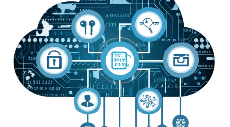 การควบคุมการเข้าถึงและการเข้ารหัสในสถาปัตยกรรมคลาวด์ (Access Controls & Encryption) — สิทธิ, การจัดการคีย์, การเข้ารหัสขณะพักและขณะส่งข้อมูล, รวมแนวปฏิบัติ IAM สำหรับ LLM