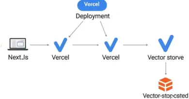 ทำความเข้าใจภาพรวม — ทำไมต้องใช้ NextJS, Vercel และเวกเตอร์สโตร์ในการสร้างแชตบอทบนเว็บไซต์