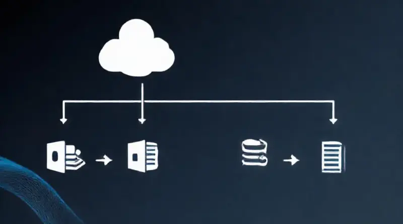 เชื่อม SharePoint → LLM → Microsoft Forms เพื่อปล่อยแบบทดสอบอัตโนมัติ: แนวทางครบวงจรตั้งแต่การเตรียมข้อมูลจนถึงการจัดการผลลัพธ์